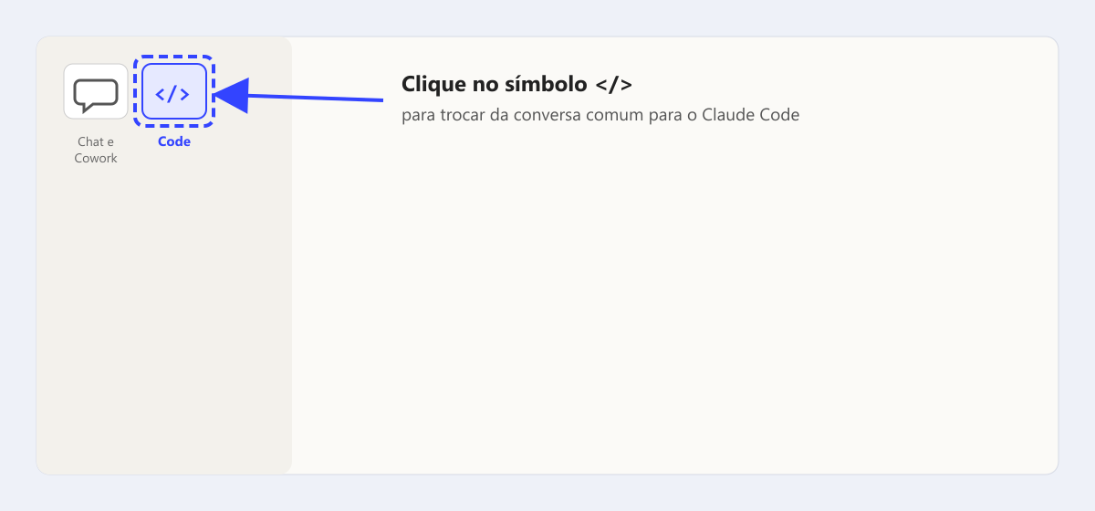 Canto superior esquerdo do Claude com o símbolo de código, a opção Code, em destaque